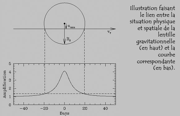 microlentille gravitationnelle